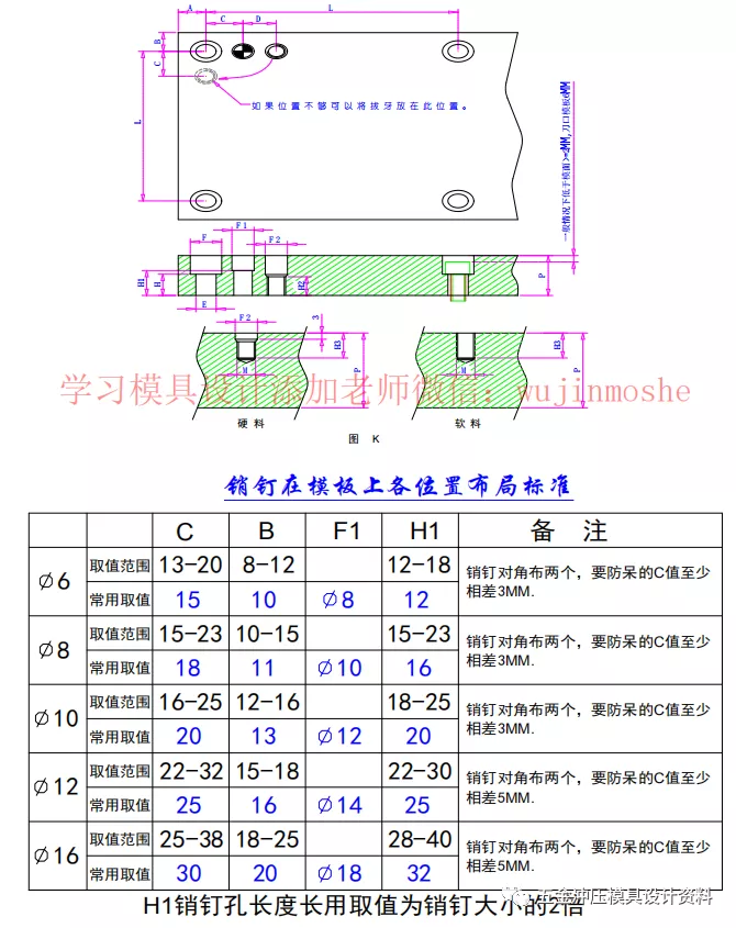 一篇文章教你螺丝、销钉、拔牙、顶针、导柱、氮气如何排布