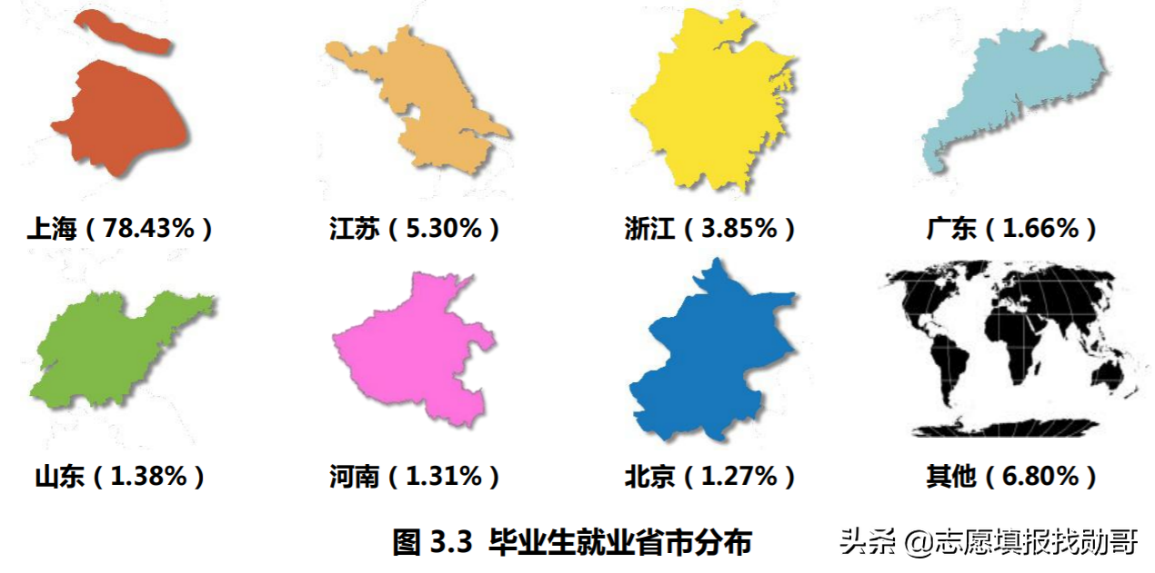 上海师范大学，2021四省录取分大幅下跌！一线城市光环罩不住了？
