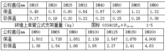 安装工程预算一起学配合习题讲解《一、给水工程》（二）