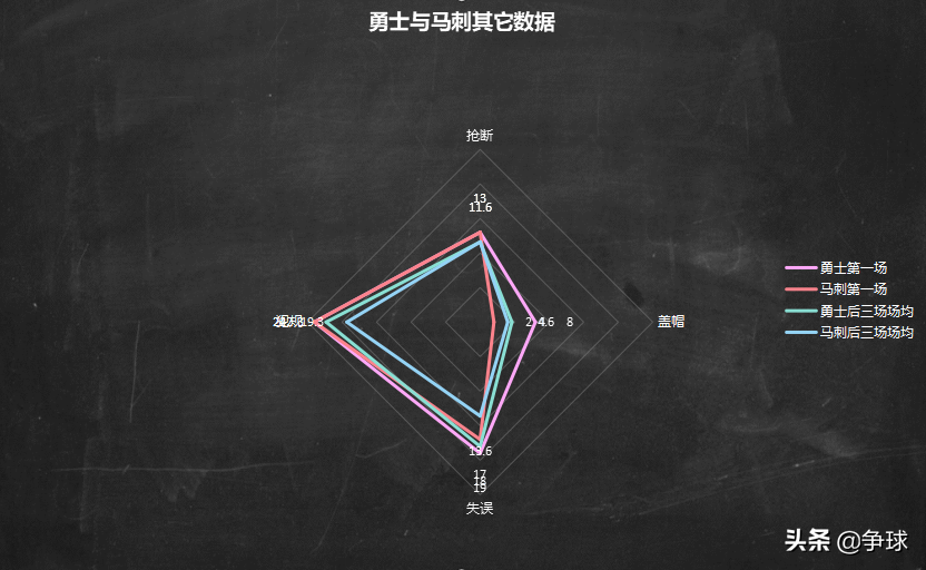 1617赛季马刺常规赛对阵勇士(【深度】论伦纳德的重要性，2016-17赛季西决马刺对勇士攻防分析)