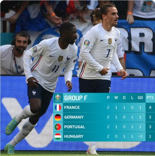 欧洲杯小组赛共几轮（欧洲杯只剩最后1轮！2支0分队仍没出局，最极端情况2分也能出线）