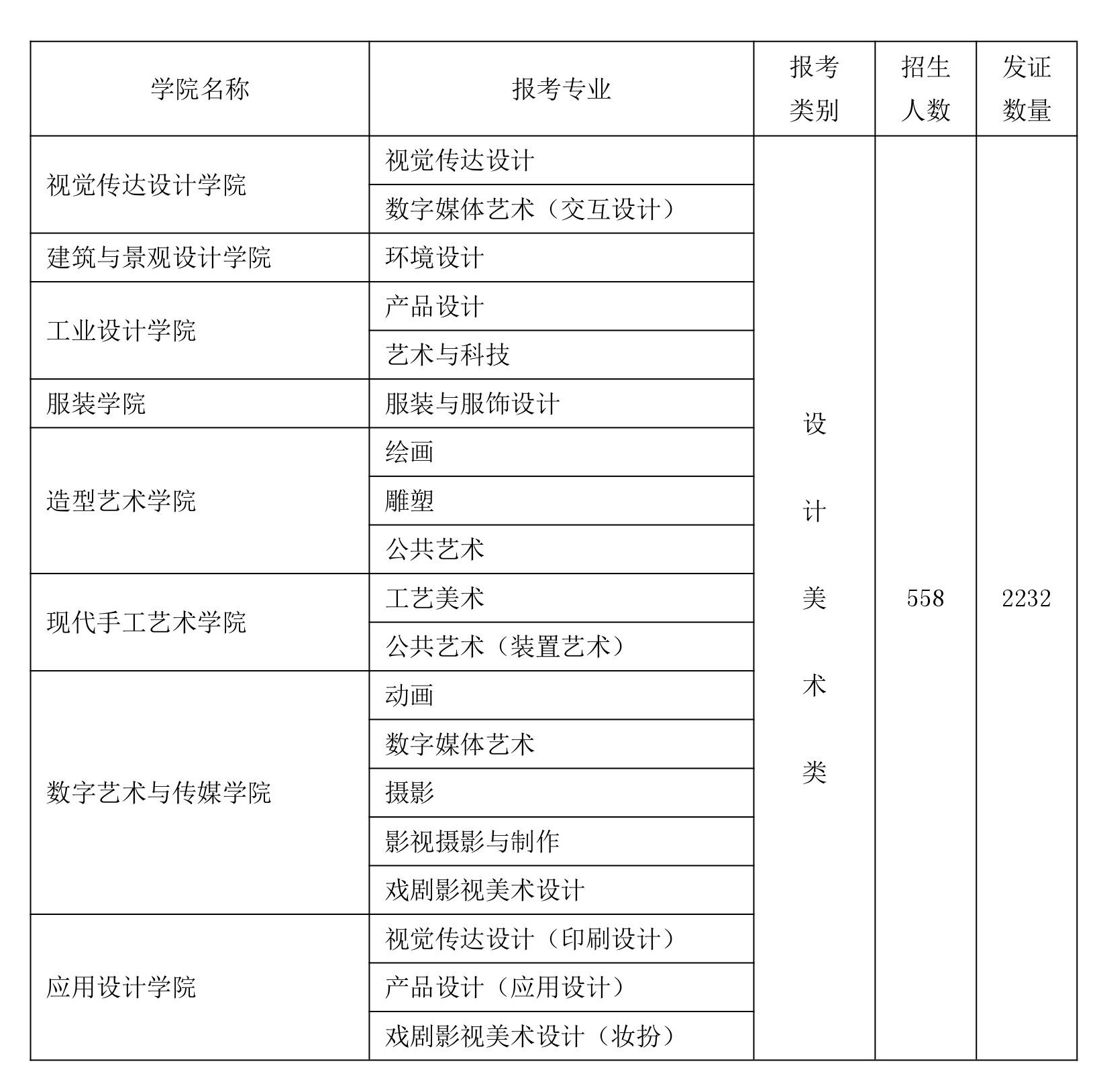 山东工艺美术学院省内校考成绩公布，拿证率仅10%