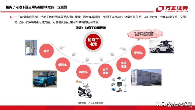 新能源车前沿技术之钠离子电池专题研究报告