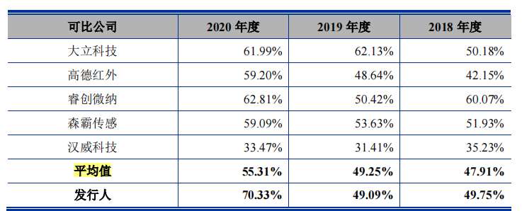 爆发式的业绩加身，2018年底仅8个员工的烨映微电子要上市？