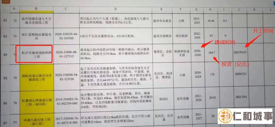 杭德轻轨列入浙江省重大建设项目“十四五”规划