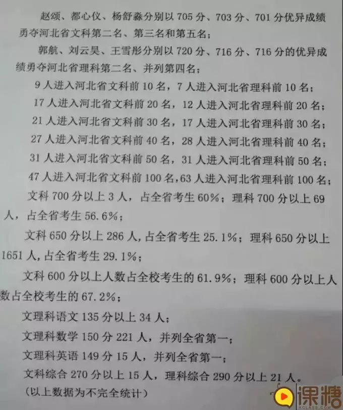 2018衡水中学高考成绩再次刷爆朋友圈，来看看他们是怎样做到的？