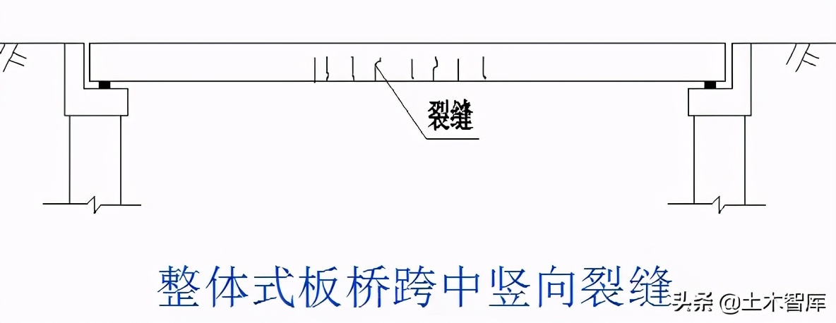 桥梁加固工程,桥梁加固