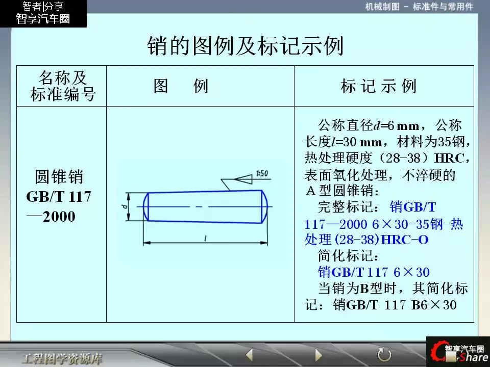 88页PPT详解标准件和常用件知识