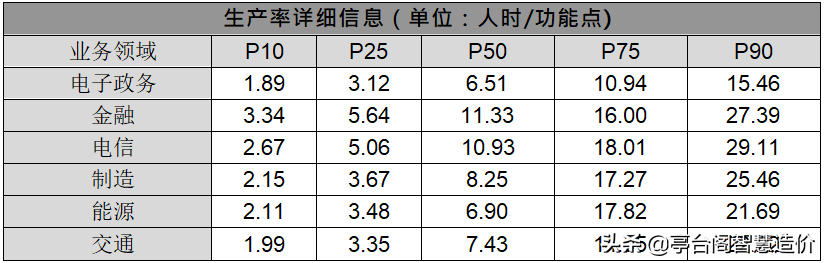 2020年中国软件行业基准数据报告（建议收藏）