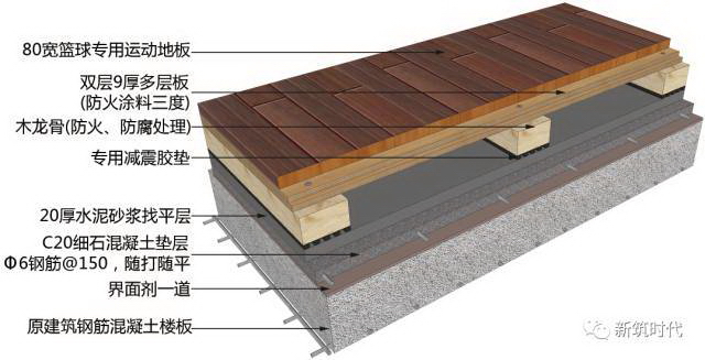 地面、吊顶、墙面三维节点做法施工工艺