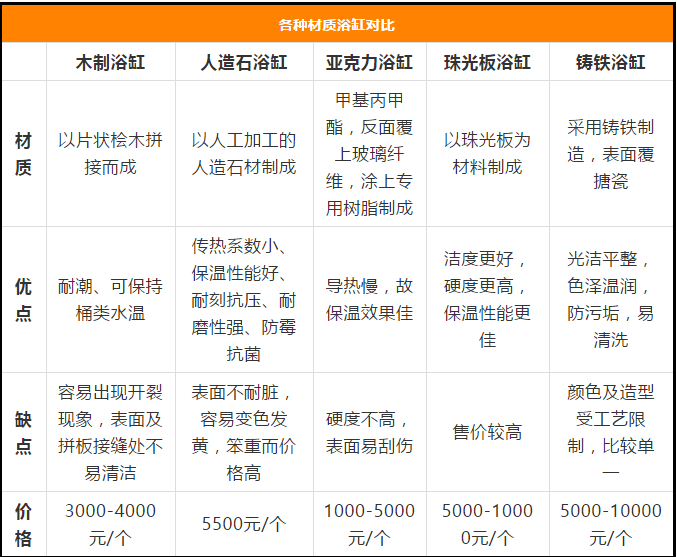 卫生间装浴缸很鸡肋？那是因为你没有好好用！设计师教你选浴缸