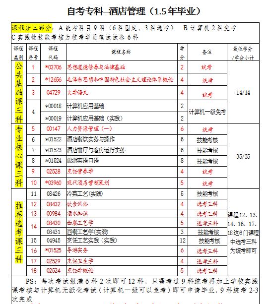 江汉大学成人高考（2019年湖北省成人高考心理学有哪些学校可以报考）