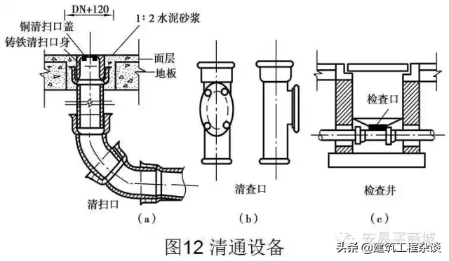 管道、给排水、采暖识图与施工工艺详解，经典