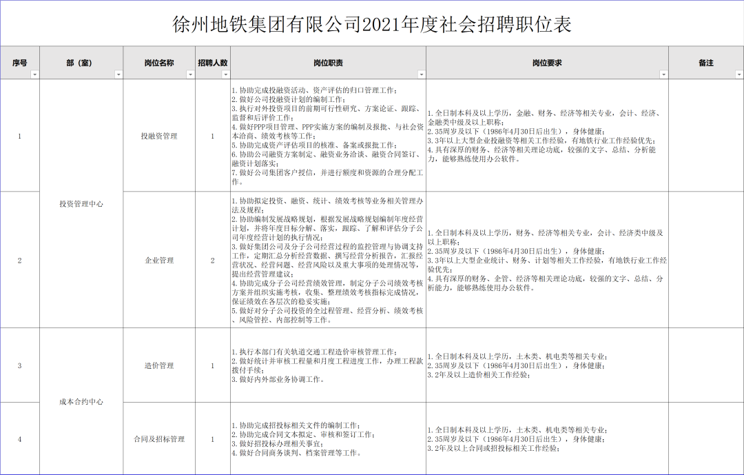 徐州康复治疗师招聘（公开招聘）