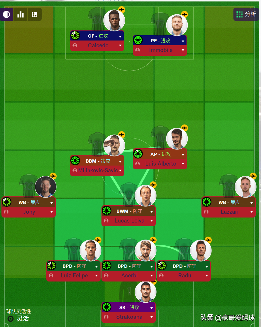 spa是意甲哪个球队（复兴的蓝鹰-意甲拉齐奥FM2020球队分析）