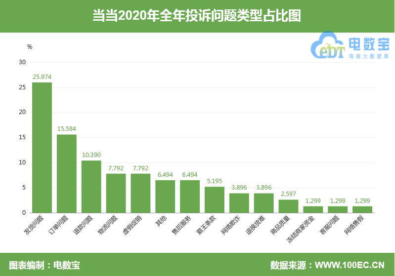 退款没填单号退不了款吗 没填单号退款会成功吗