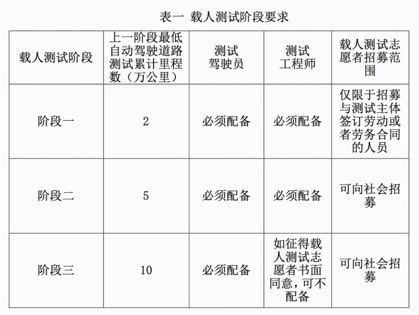 自动驾驶出租车，扶不扶？