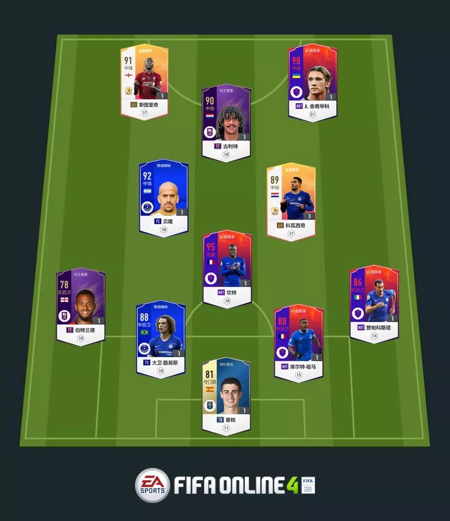 fifaol4切爾西套（FIFA ONLINE 4球員組合-切爾西）