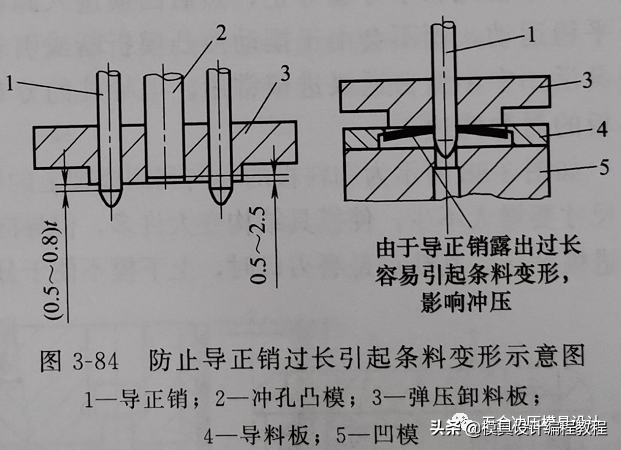 多工位级进模卸料装置