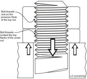 10种经典的螺栓防松设计，长知识