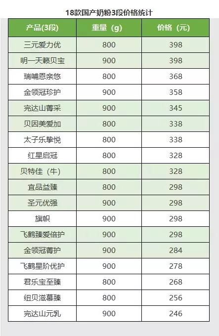 18款国产奶粉深度评测，哪些产品更有优势？