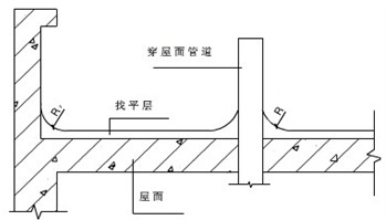 这些偷工减料的行为，工程人一定要知道