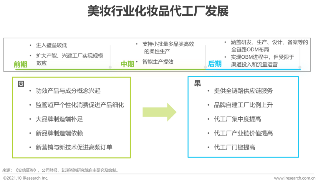 2021年中国本土美妆行业研究报告