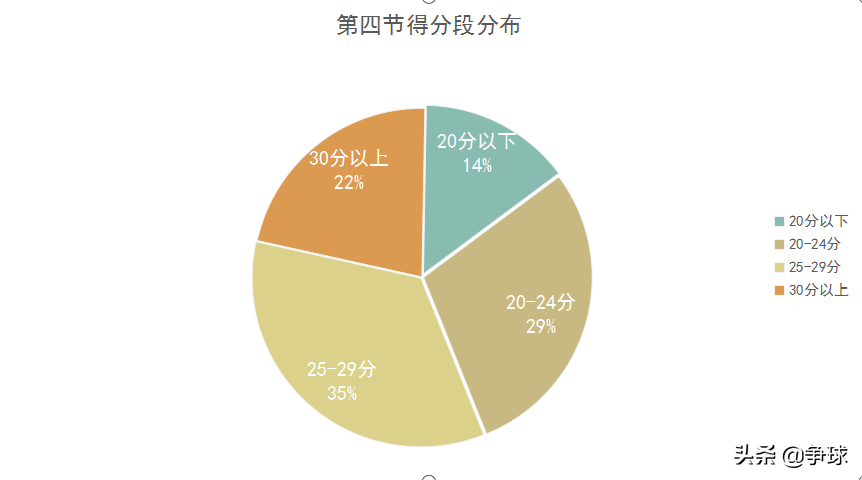 nba篮球比赛一节多长时间(「深度」近5年NBA总决赛的数据分析及NBA发展趋势特点)