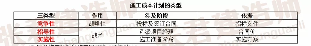 二建考试高分秘籍｜32个易混点，考前必看干货
