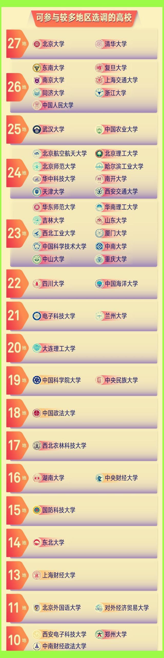 “三支一扶”和“大学生村官”有何不同？不是一个级别，看完再选