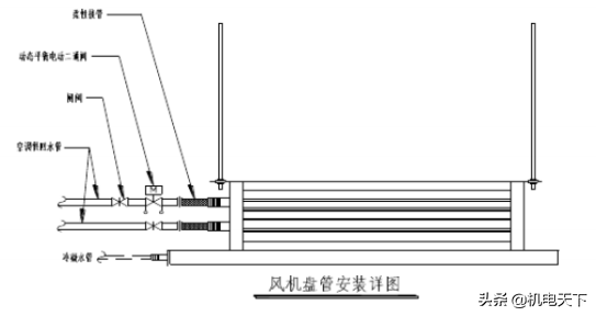 暖通工程标准施工方案（建议收藏！）