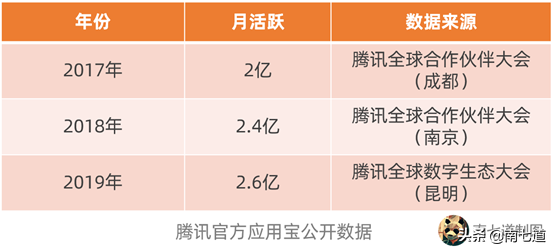 跌落的腾讯应用宝