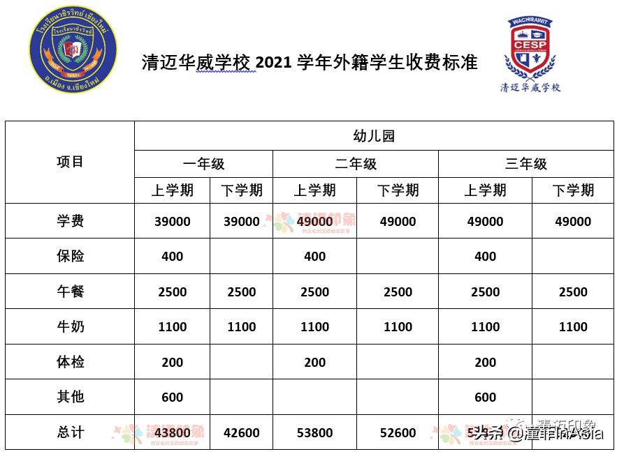 清迈32所国际学校、双语学校、私立学校、幼儿园2021年度大全