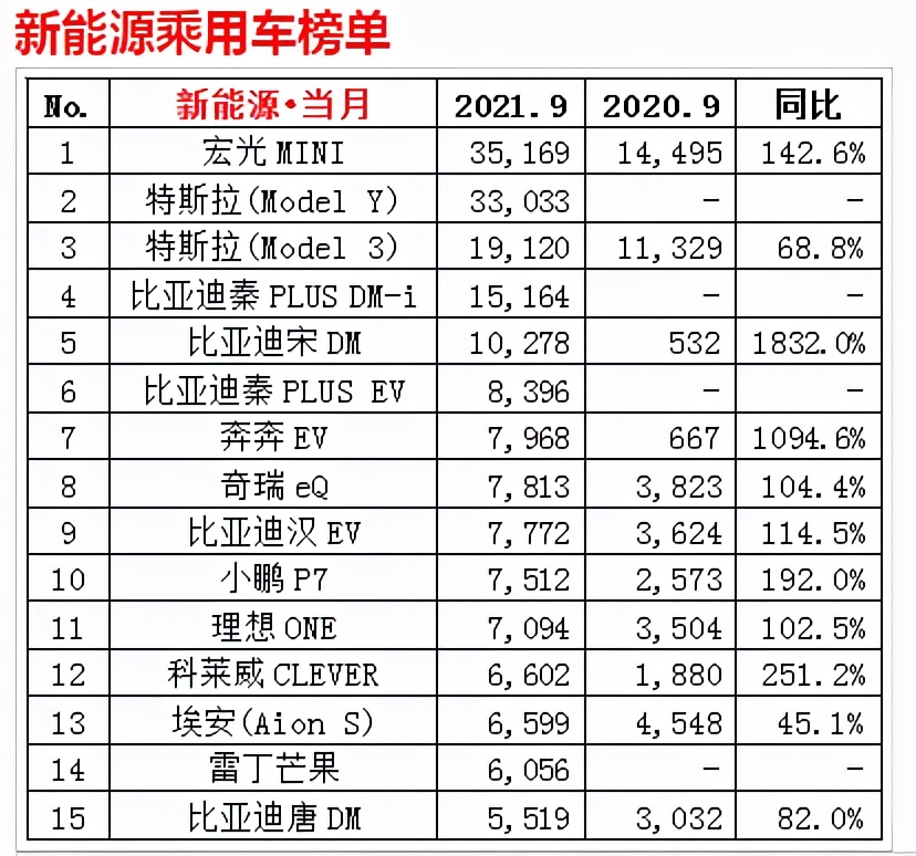 材料工程师要为Model Y“平反”？