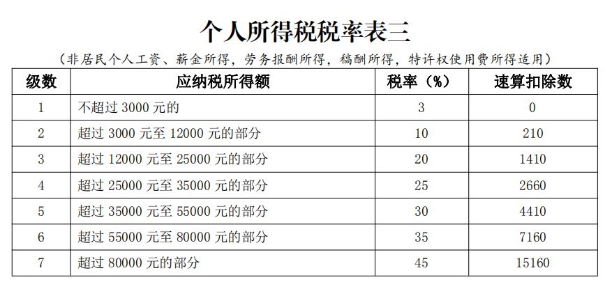 个税预扣预缴方法看不懂？举例+说明！工社君今天给你说清楚……