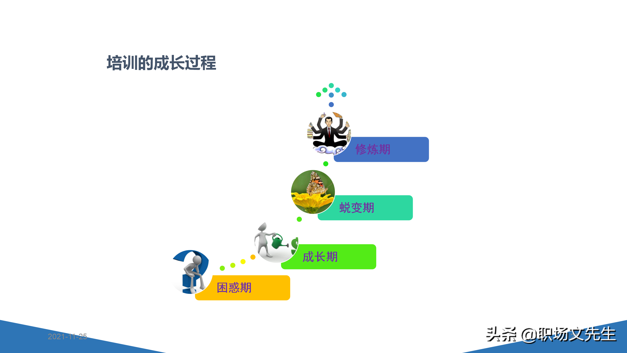 内训师的素质能力模型，45页TTT系列课程内训师的角色认知，专业