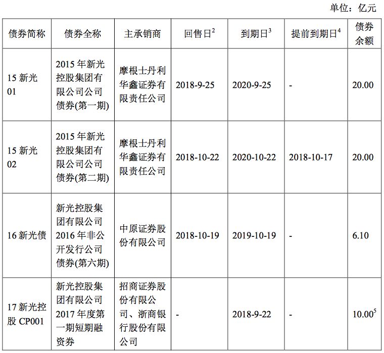 浙江女首富违约超百亿！大规模融资扩张终“失血”