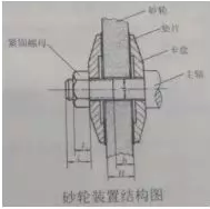 2018年安全工程师《安全生产技术》考试真题及答案解析