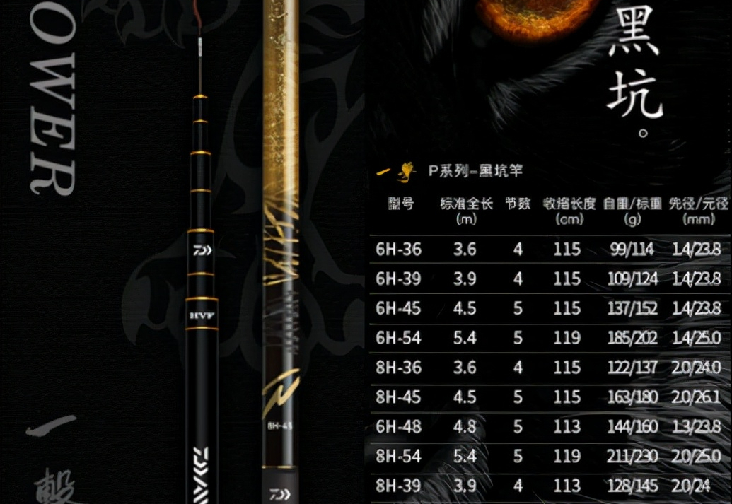 2021年國內外熱門魚竿品牌分析，還不知道怎么選魚竿可以看一下