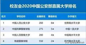 教育部直属高校排名和省部共建大学排名结果公布，很有前途！