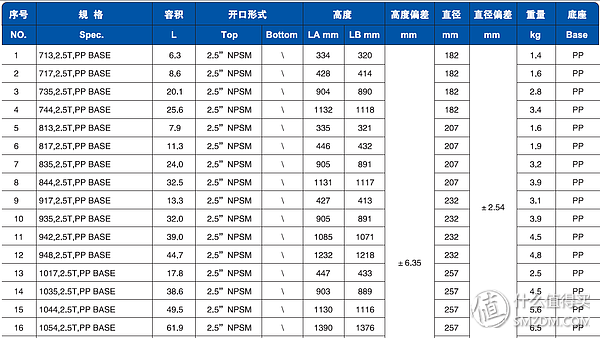全屋中央凈水系統中家用軟水機選型安裝diy全紀錄