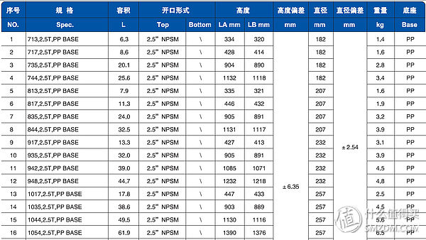 全屋中央净水系统中家用软水机选型安装diy全纪录