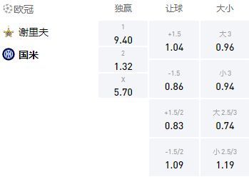 中文集锦-谢里夫vs国际米兰(欧冠：谢里夫VS国际米兰！国际米兰能否双杀对手？)