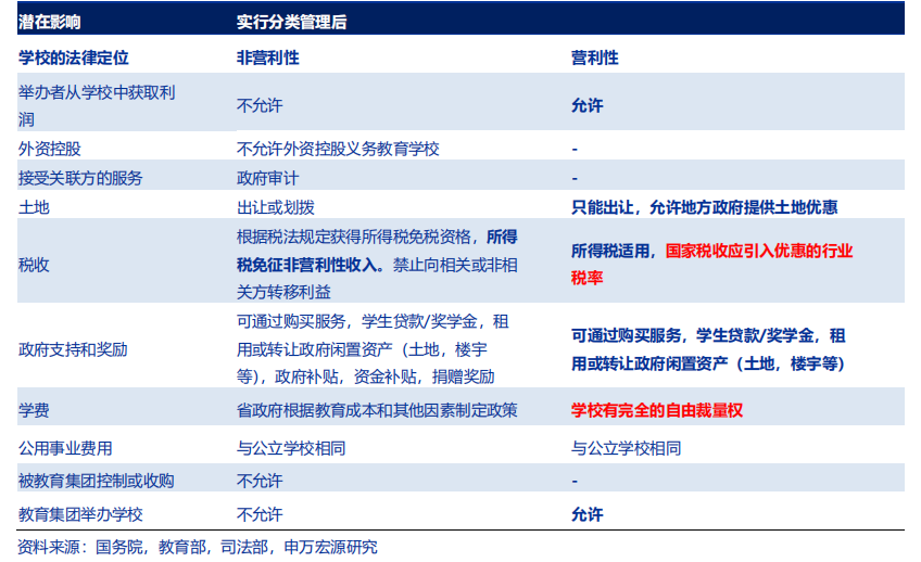 在希望的田野上：希望教育行业环境分析