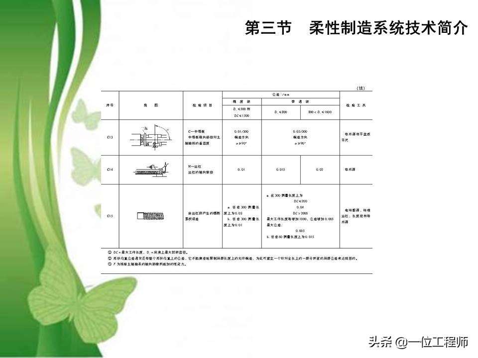 49页PPT介绍先进制造技术，熟悉各种先进加工技术方法，值得收藏