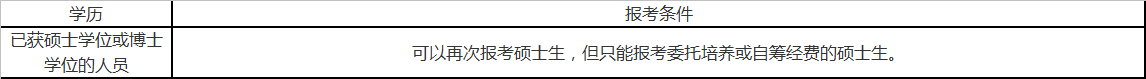 考研備考和考試時(shí)間、報(bào)考條件,你都知道嗎?