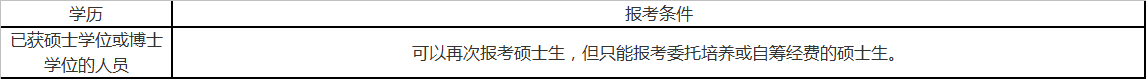 考研備考和考試時間、報考條件,你都知道嗎?