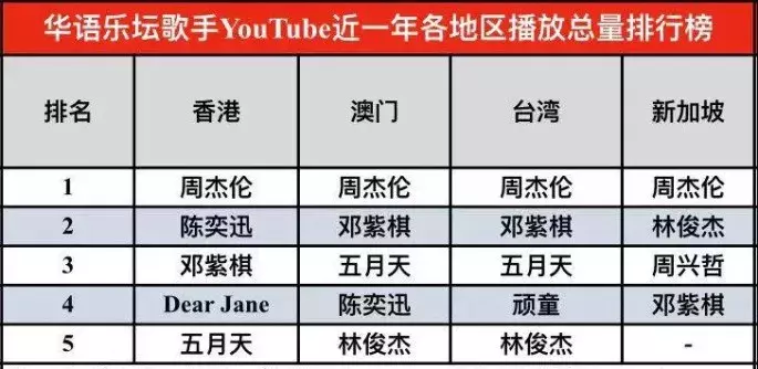 周杰伦阿信的歌（周杰伦联手阿信再次唱响青春）