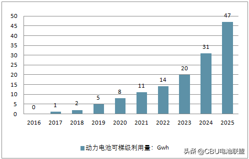 以色列研发汽车专用蓄电池，引领动力电池新趋势