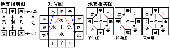 易学基础天干地支的合化（爱好者可收藏）